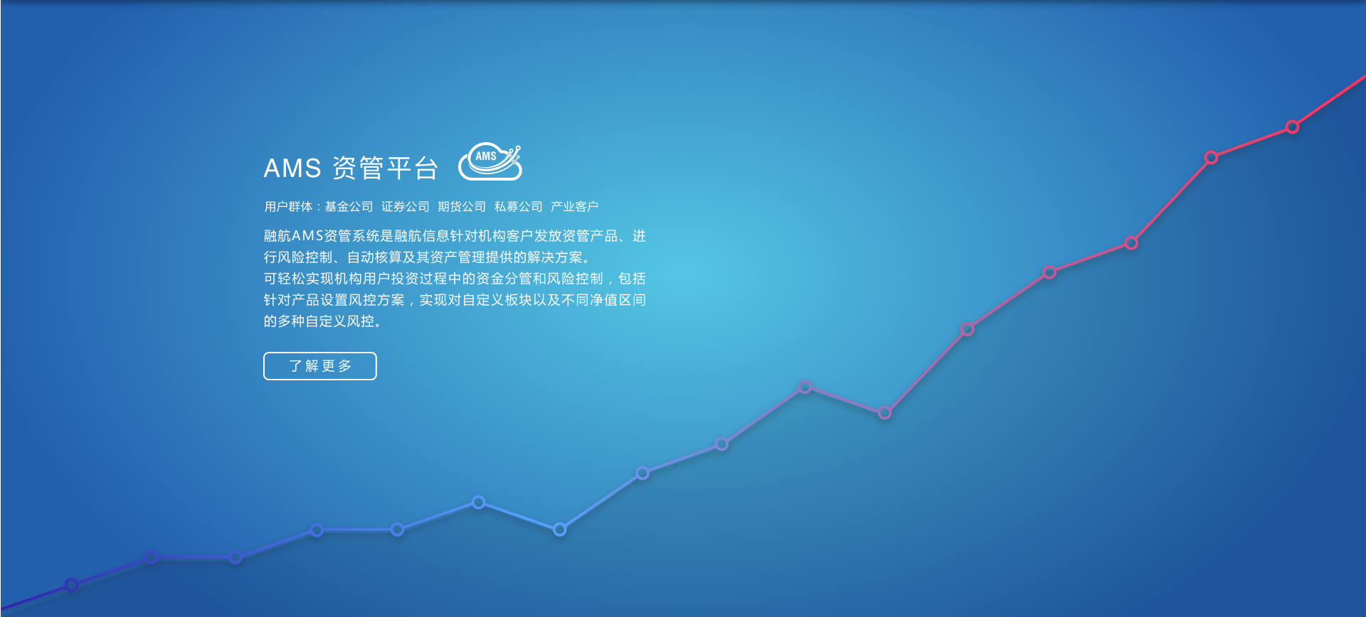 点击了解更多AMS资管平台信息