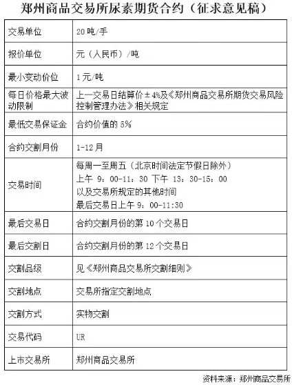 尿素期货合约.jpg