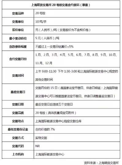 20号胶期货合约.jpg