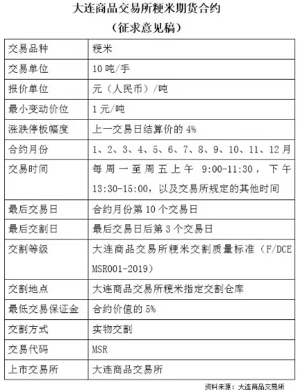 粳米期货合约.jpg
